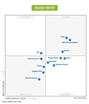 Gartner research (2016)