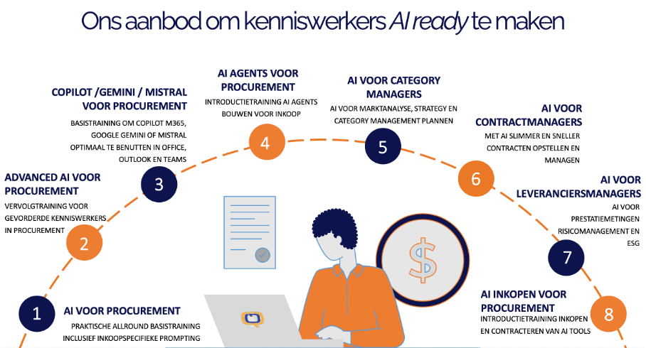 Overzicht trainingen