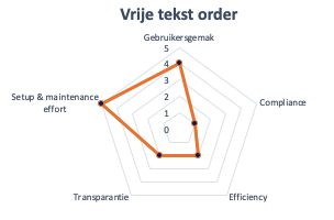 Afbeelding met tekst, kaart

Automatisch gegenereerde beschrijving